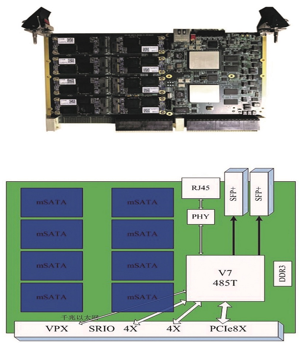 VPX mSATA高速存储卡